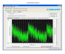 Viavi/Aeroflex ADS-B Integrity Test Option for GPSG-1000 PN: GPSG-OPT3