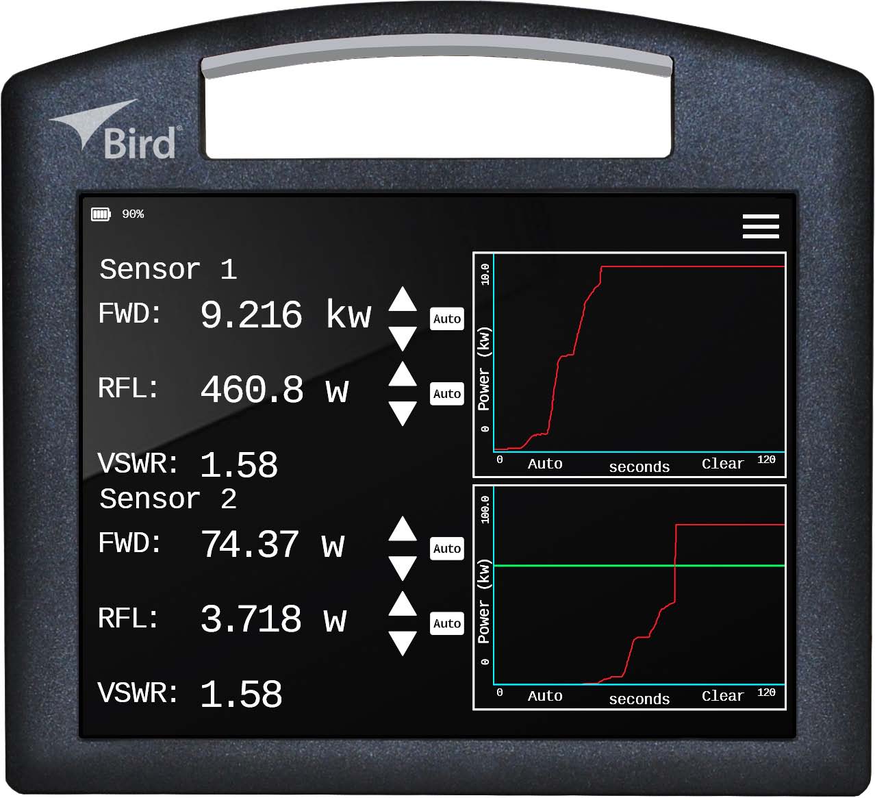 Bird 4421A 多機能電力計、デュアルセンサーディスプレイ