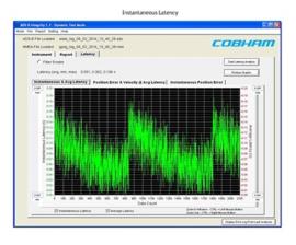 Viavi/Aeroflex ADS-B 整合性テスト オプション (GPSG-1000 用) PN: GPSG-OPT3